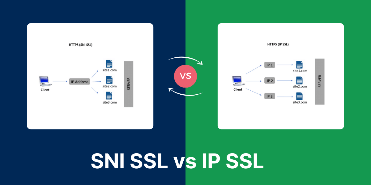 SNI SSL vs IP SSL