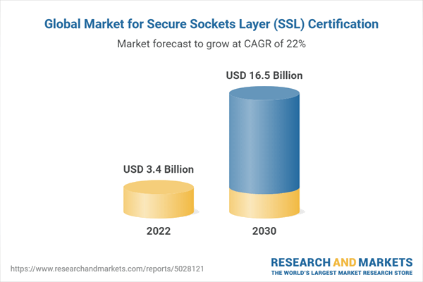 GlobalMarket for SSL Stats