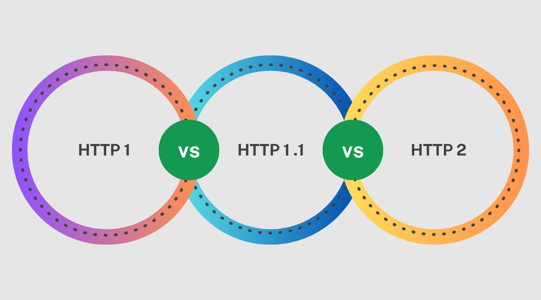 HTTP 1 vs HTTP 1.1 vs HTTP 2: What’s the Key Differences?