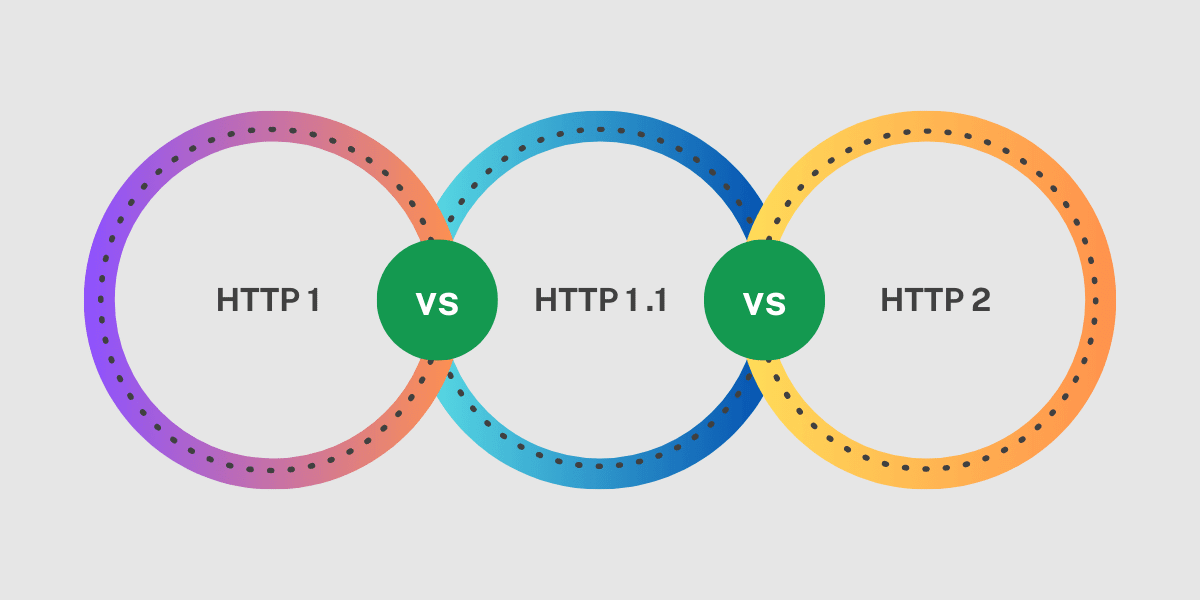 HTTP 1 vs HTTP 1.1 vs HTTP 2