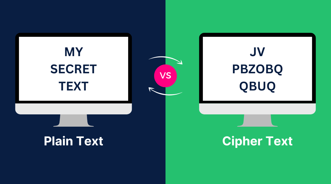 Plaintext vs Ciphertext: What’s the Difference?