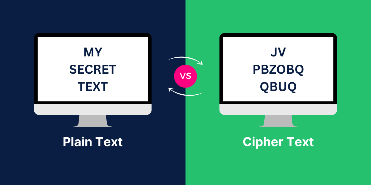 Plaintext vs Ciphertext