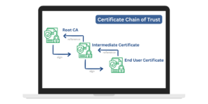 Certificate Chain of Trust