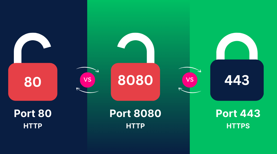 Port 80 vs 8080 vs 443: What’s the Difference?