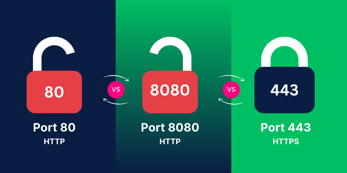 Port 80 vs 8080 vs 443