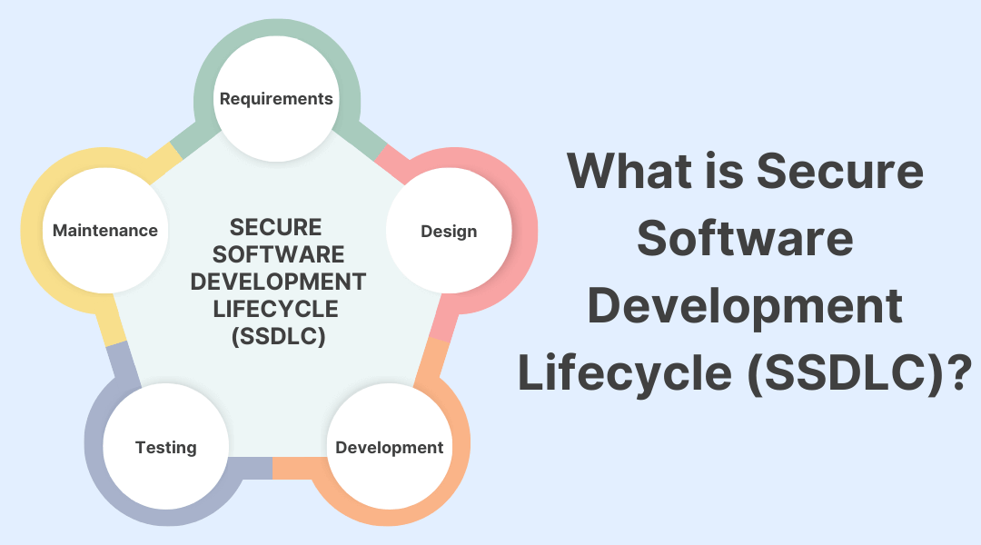 What is Secure Software Development Lifecycle (SSDLC)?