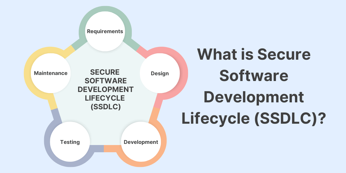 Secure Software Development Lifecycle (SSDLC)