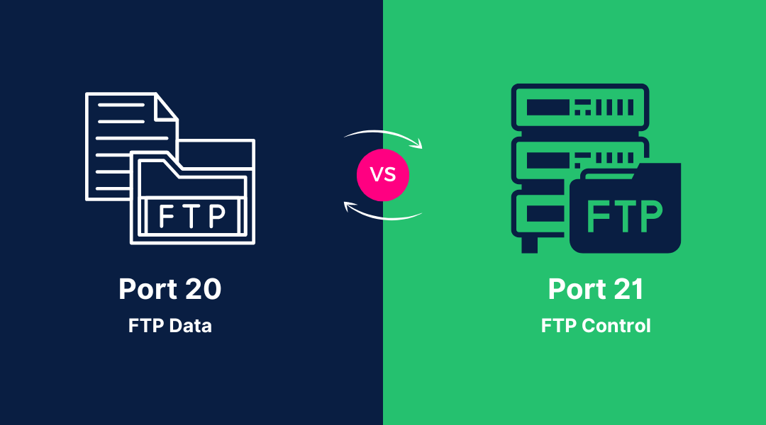 What is the Use of Port 20 and 21?