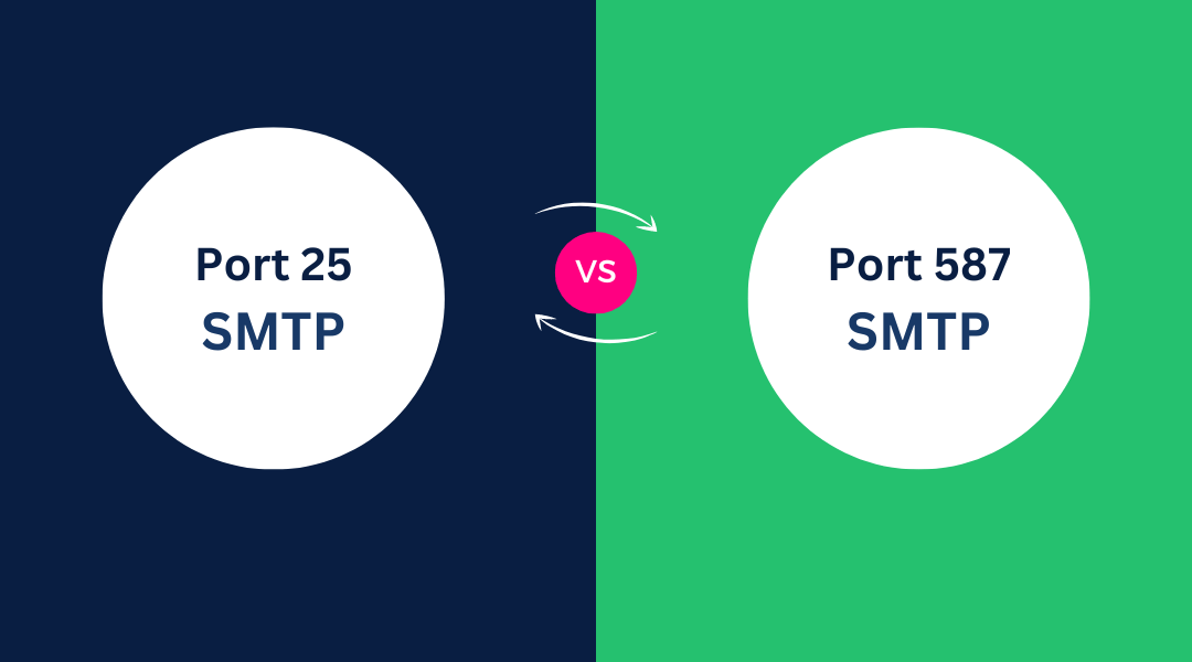 Port 25 vs Port 587: What the Difference Between Them