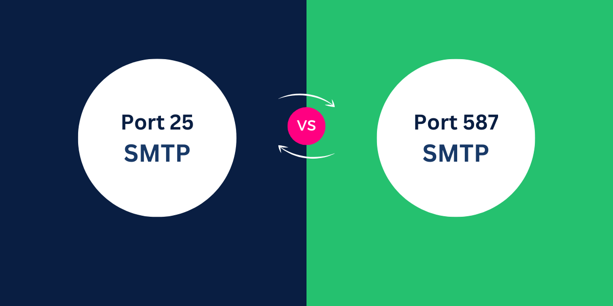 Port 25 vs Port 587