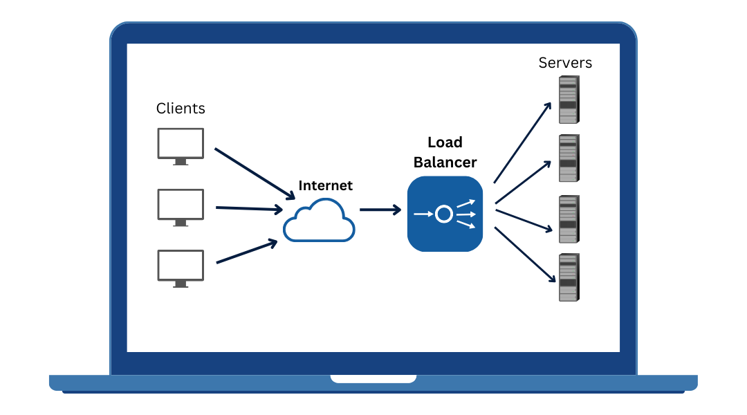 What is Load Balancer: Meaning, Types, Functions and Algorithms