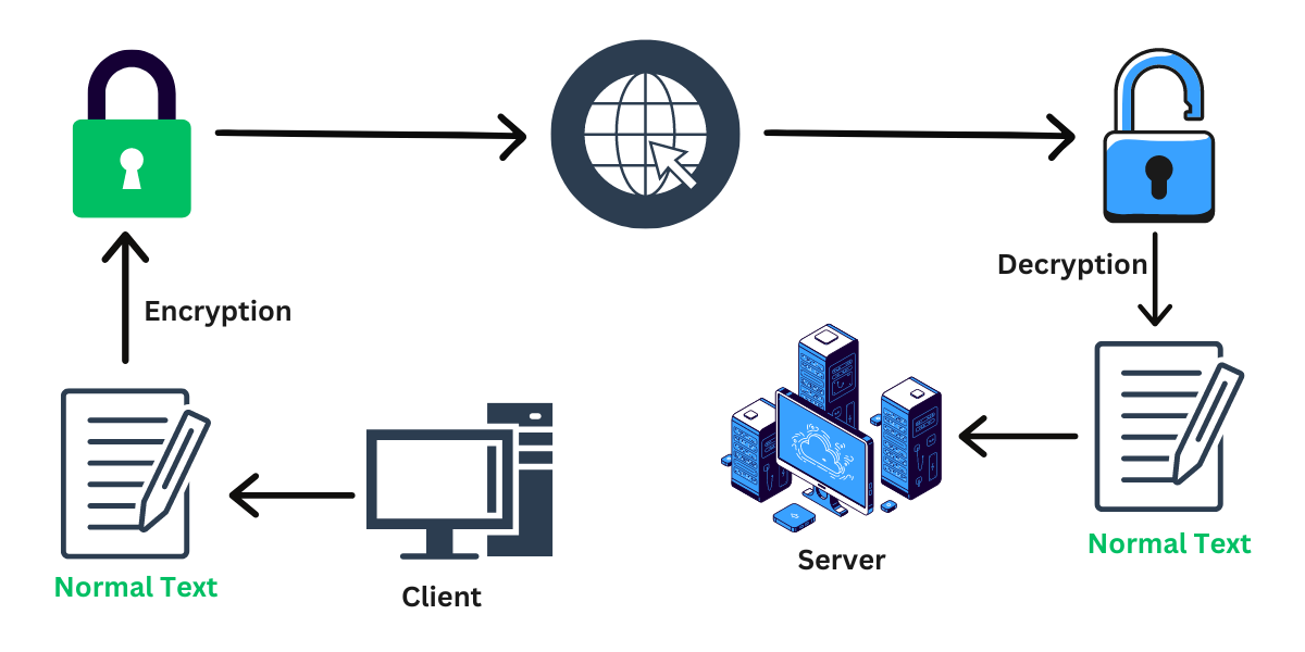 SFTP Architecture