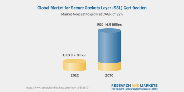 GlobeNewsWire SSL Stats