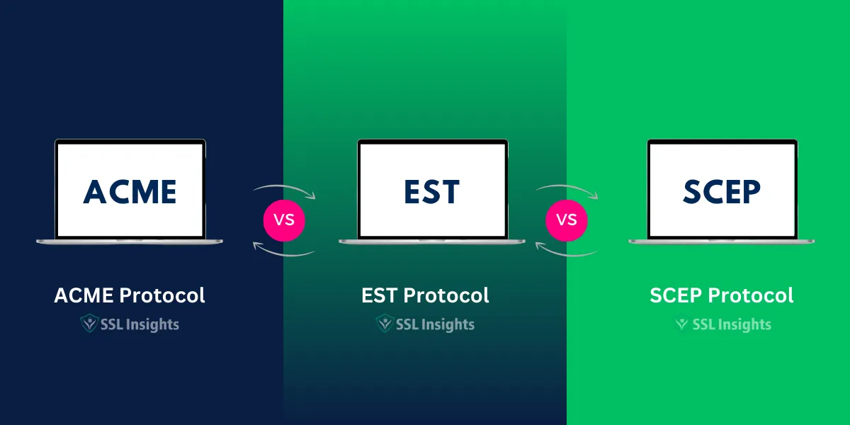 ACME Protocol vs EST vs SCEP ACME Protocol vs EST vs SCEP