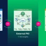 Internal vs External vs Federated PKI