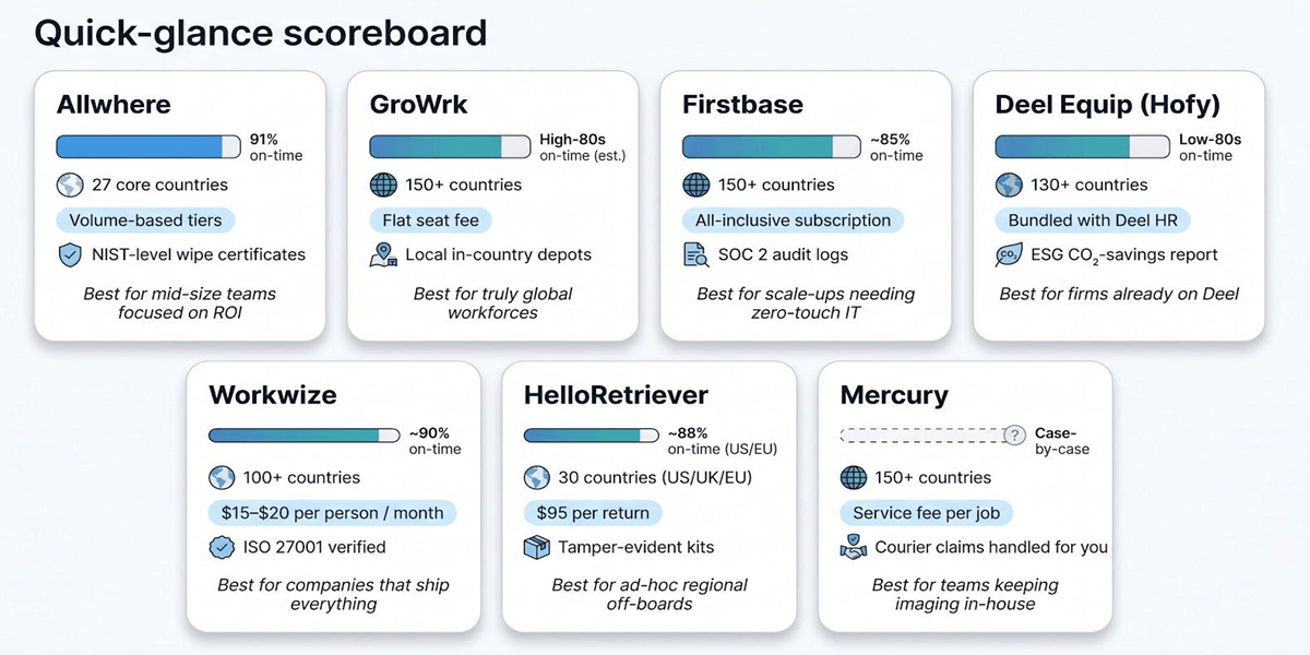Quick-glance scoreboard Quick-glance scoreboard